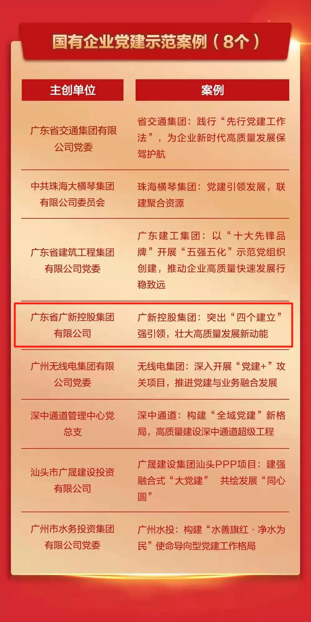 在实践中引领 在探索中创新——球王会党建工作入选2021年度广东基层党建创新案例