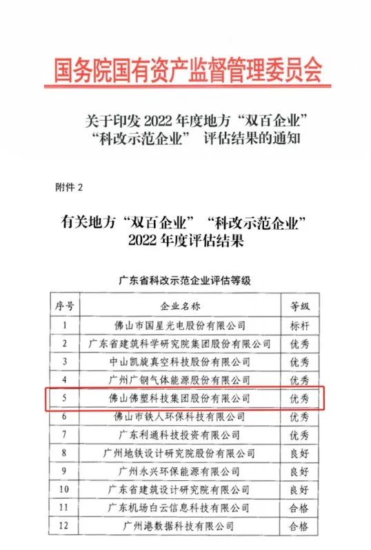 球王会所属佛塑科技获评国务院国资委“科改示范企业”优秀等级