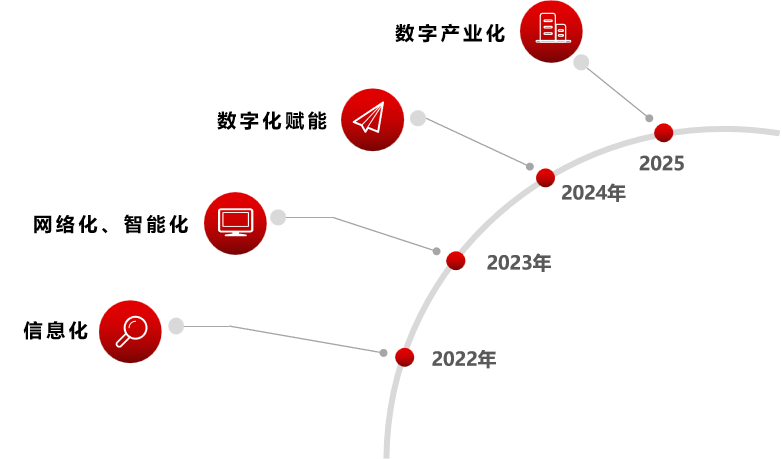 球王会深入贯彻全省高质量发展大会精神（八）