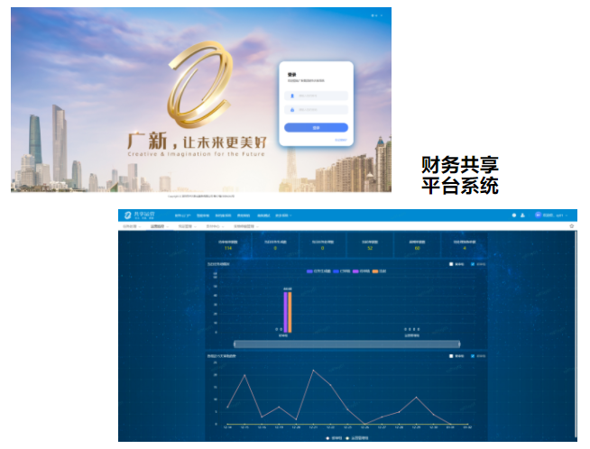 热烈庆祝球王会财务共享平台系统如期上线