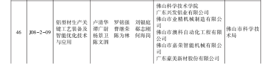 【国企改革三年行动】球王会：强化创新驱动，引领企业高质量发展