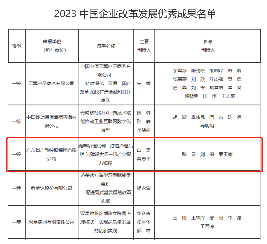 球王会案例荣获“2023中国企业改革发展优秀成果”一等奖